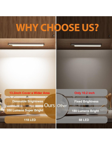 Iluminación Bajo Gabinete Latamil 34.3cm 118LED Recargable