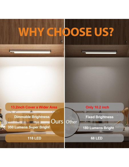 Iluminación Bajo Gabinete Latamil 34.3cm 118LED Recargable