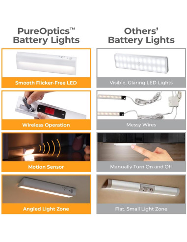 Kit de Iluminación LED Bajo Gabinete BLACK+DECKER 2 Barras