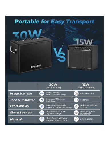 Amplificador de Bajo Vangoa 30W Portátil 8" con Overdrive