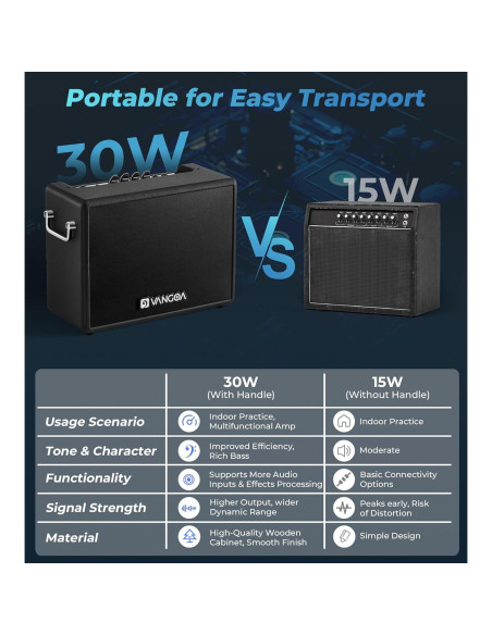 Amplificador de Bajo Vangoa 30W Portátil 8" con Overdrive