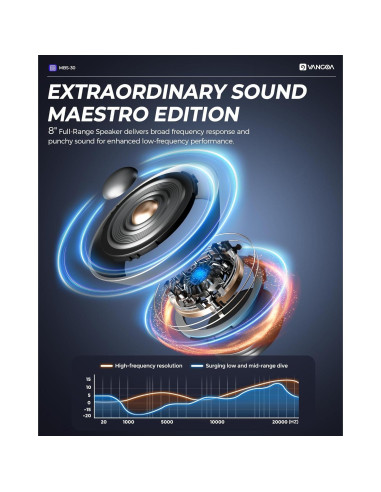 Amplificador de Bajo Vangoa 30W Portátil 8" con Overdrive