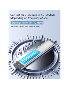 Luces Bajo Gabinete YIGER 52 LED Recargables con Sensor Movimiento 2