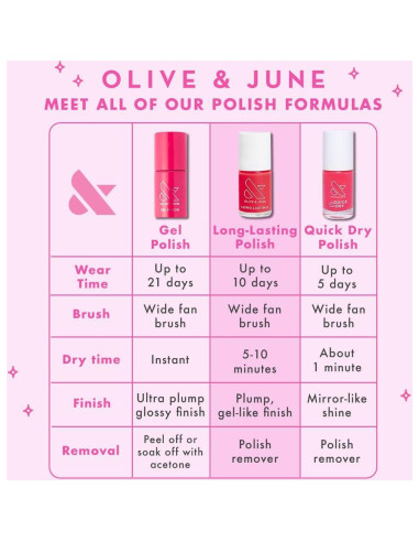 Esmalte de Uñas Olive & June AW Gris Cálido 15-Free 10 Días