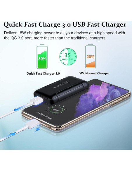 Cargador de Pared USB Costyle 18W Carga Rápida 3.0 2 Piezas