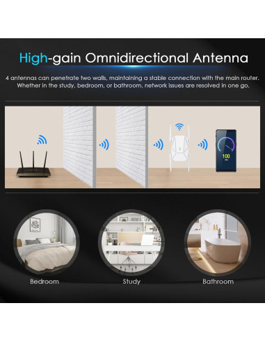 Extensor de WiFi 6 ZMISDRI M-AX05 Doble Banda 1200Mbps