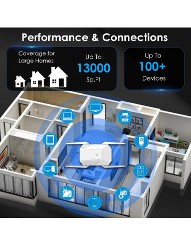 Extensor de WiFi 6 ZMISDRI M-AX05 Doble Banda 1200Mbps