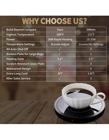 Calentador de Tazas Eléctrico Irrompible Negro 36W 3 Temperaturas