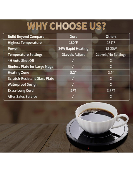 Calentador de Tazas Eléctrico Irrompible Negro 36W 3 Temperaturas Calentador de Tazas Eléctrico Irrompible Negro 36W 3 Temperaturas