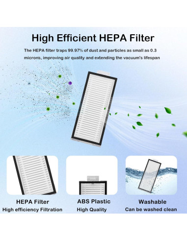 Kit de Repuestos iKuKurun para Aspiradora Roborock Q7/Q7+