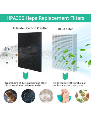 Filtro HEPA HPA300 Musslan 3 Reemplazos + 4 Filtros Carbono