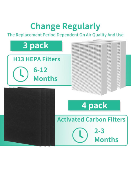 Filtro HEPA HPA300 Musslan 3 Reemplazos + 4 Filtros Carbono
