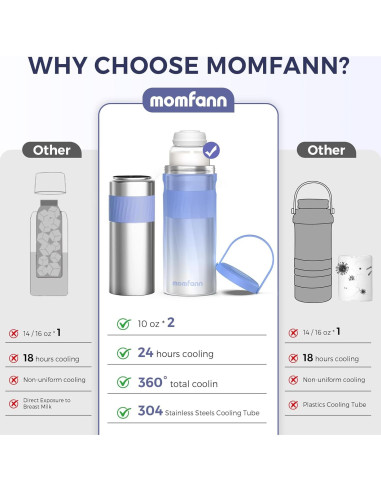 Enfriador de Leche Materna Acero Inoxidable 20oz Portátil