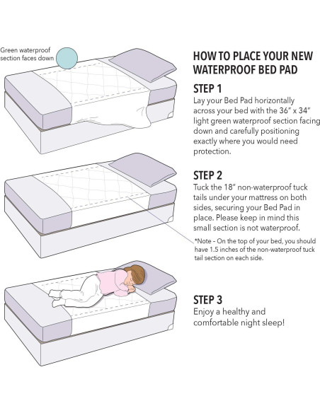 Protector de Cama Impermeable Reutilizable Royal Heritage 86x132 cm