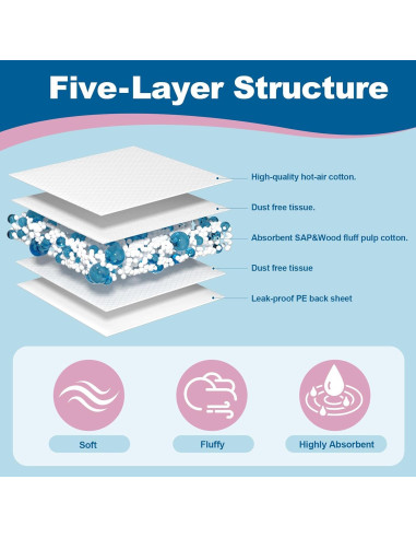 100 Almohadillas Desechables para Cambiar Bebés 43x60 cm SOFYFINE