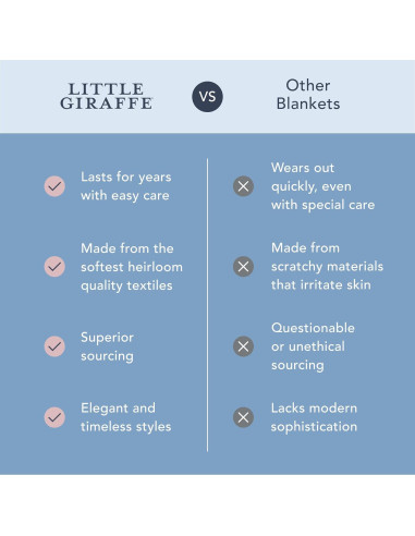 Manta de Bebé Little Giraffe Chenille 73.66x88.9cm Azul