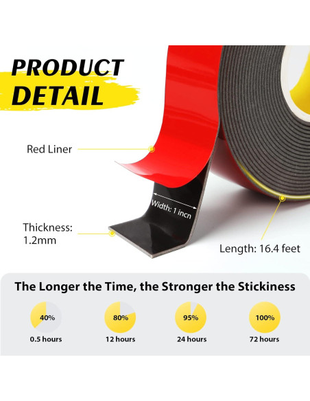 Cinta de Montaje Doble Cara EMITEVER 5M x 2.54CM Impermeable