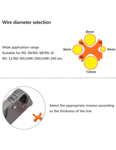 Herramienta de Corte y Desforre de Cable Coaxial mxuteuk 2PCS