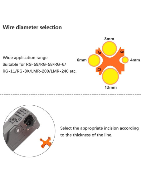 Herramienta de Corte y Desforre de Cable Coaxial mxuteuk 2PCS