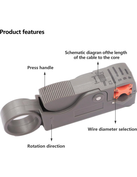 Herramienta de Corte y Desforre de Cable Coaxial mxuteuk 2PCS