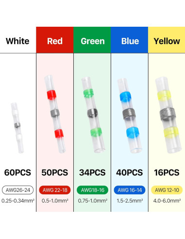 Kit de 200 Conectores de Cable con Sello Térmico YNZDRWA