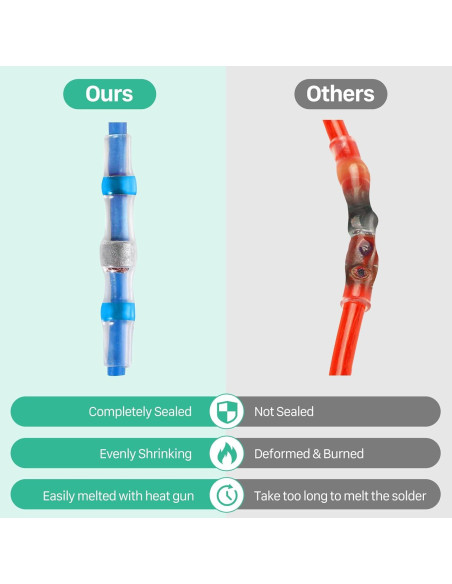 Kit de 200 Conectores de Cable con Sello Térmico YNZDRWA