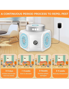 Repelente Ultrasónico de Plagas QULEM UR02 - 280g 2