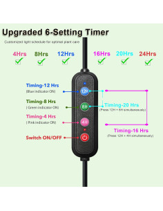 Luces de Crecimiento SDOVUERC 36W Espectro Completo 4 Paneles 2