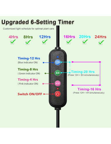 Luces de Crecimiento SDOVUERC 36W Espectro Completo 4 Paneles