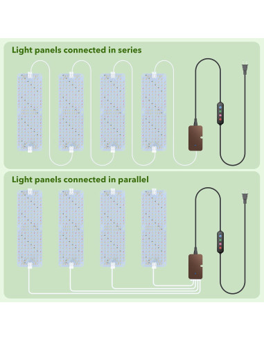 Luces de Crecimiento SDOVUERC 36W Espectro Completo 4 Paneles