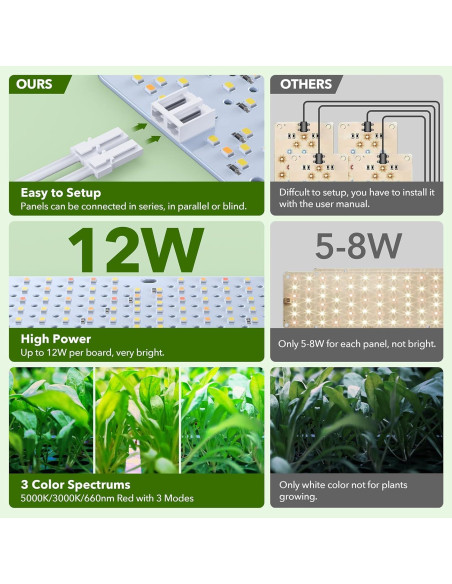 Luces de Crecimiento SDOVUERC 36W Espectro Completo 4 Paneles