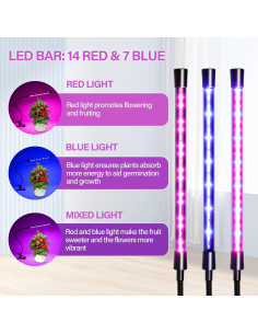 Luz de Cultivo LED iPower 21 Espectro Completo 3000 Lúmenes 2