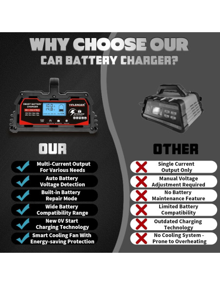Cargador de Batería Inteligente 25A Yinleader 12V/24V