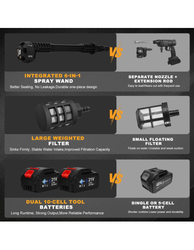 Lavadora a Presión Inalámbrica Gpaentsn 900PSI 6-en-1 Batería