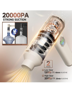 Aspiradora de Coche AIPROIN YC01 Inalámbrica 20000PA 4-en-1 2