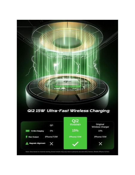 Soporte de Coche Magnético THREEKEY con Cargador Inalámbrico 15W