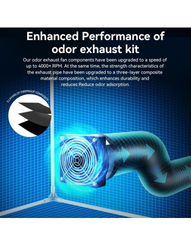 Cubierta de Impresora 3D Skouphy con Ventilación y Luz LED