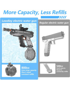 Pistola de Agua Eléctrica Lawdiey 800ml Alcance 7.92-9.75m 2