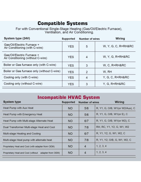Termostato Digital No Programable Garystat G701 1 Calor 1 Frío