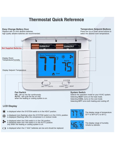 Termostato Digital No Programable Garystat G701 1 Calor 1 Frío