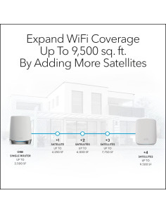 NETGEAR Orbi RBS350 Satélite Mesh WiFi 6 Doble Banda AX1800 2