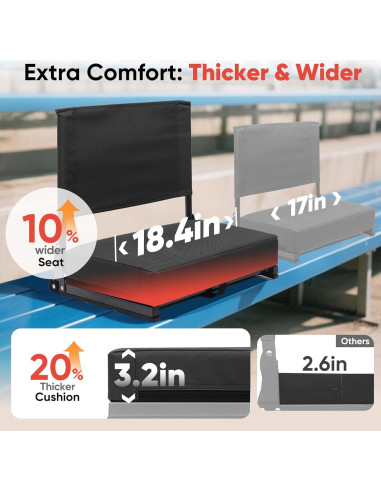 Asiento Plegable Acolchado Sekey para Estadio con Respaldo 46.7 cm