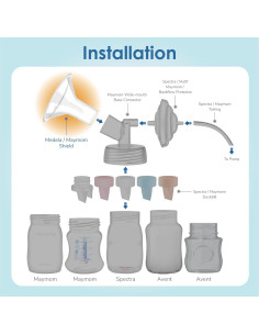 Escudos Maymom MyFit 13mm para Bomba Spectra - 2 Unidades 2