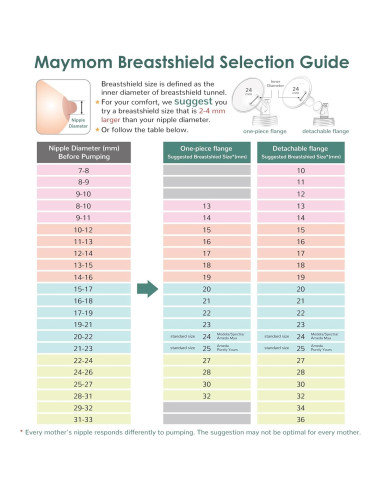 Escudos Maymom MyFit 13mm para Bomba Spectra - 2 Unidades