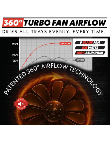 Deshidratador de Alimentos Gourmia GFD1620 - 8 Bandejas Acero Inoxidable