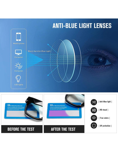 Gafas bloqueadoras luz azul Kimorn, protección UV, marco negro