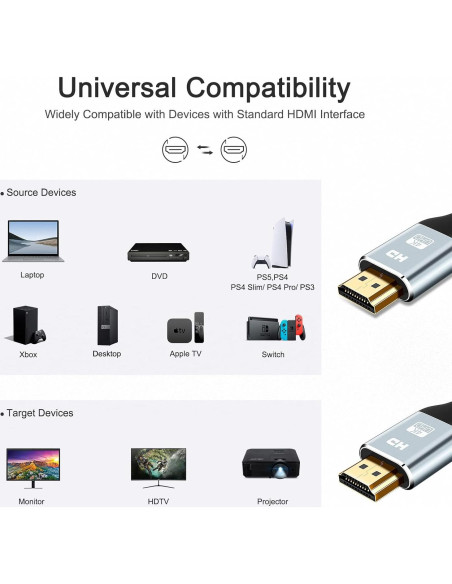 Cable HDMI 4K Cheges 0.3m Alta Velocidad 18Gbps HDR