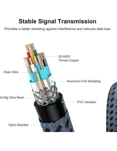 Cable HDMI 4K Cheges 0.3m Alta Velocidad 18Gbps HDR