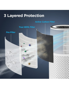 Purificador de Aire CUCKOO CAC-I0510FW HEPA 3 Etapas 42.4 m 2