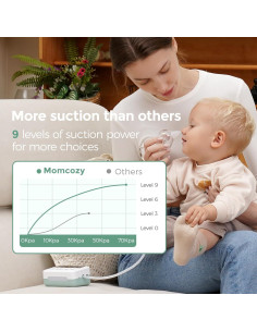 Aspirador Nasal Eléctrico Momcozy para Bebés 70 kPa 9 Niveles 2